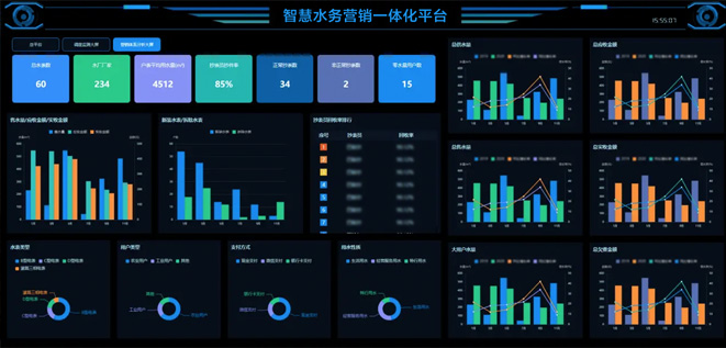 水务营销一体化解决计划