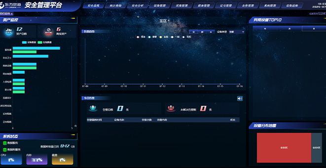 某新能源厂站网络清静品级；ふ南钅
